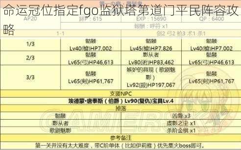 命运冠位指定fgo监狱塔第道门平民阵容攻略